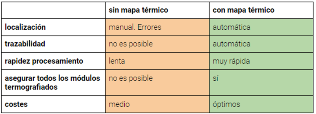 ventajas del mapa termico